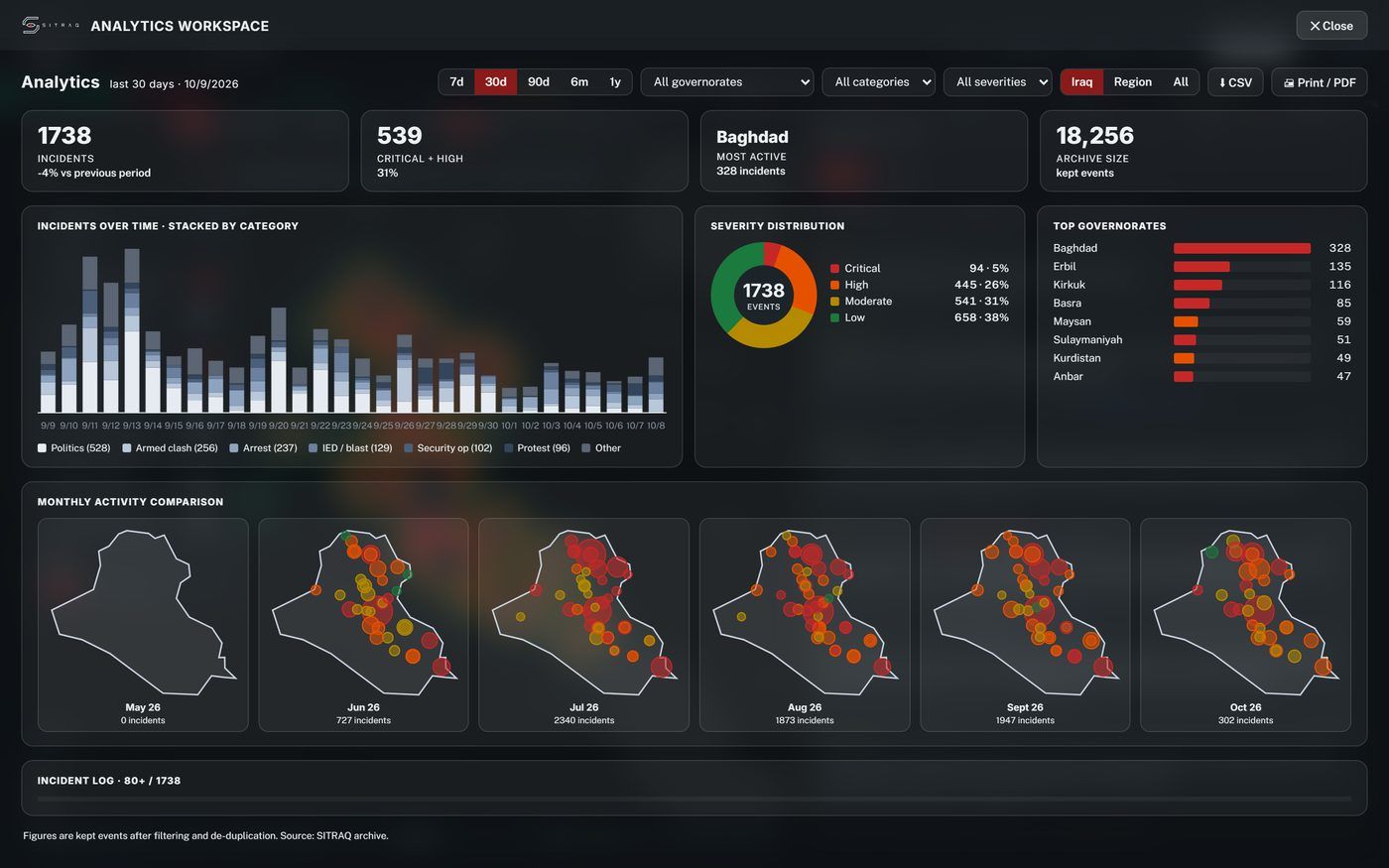 Analytics & trends